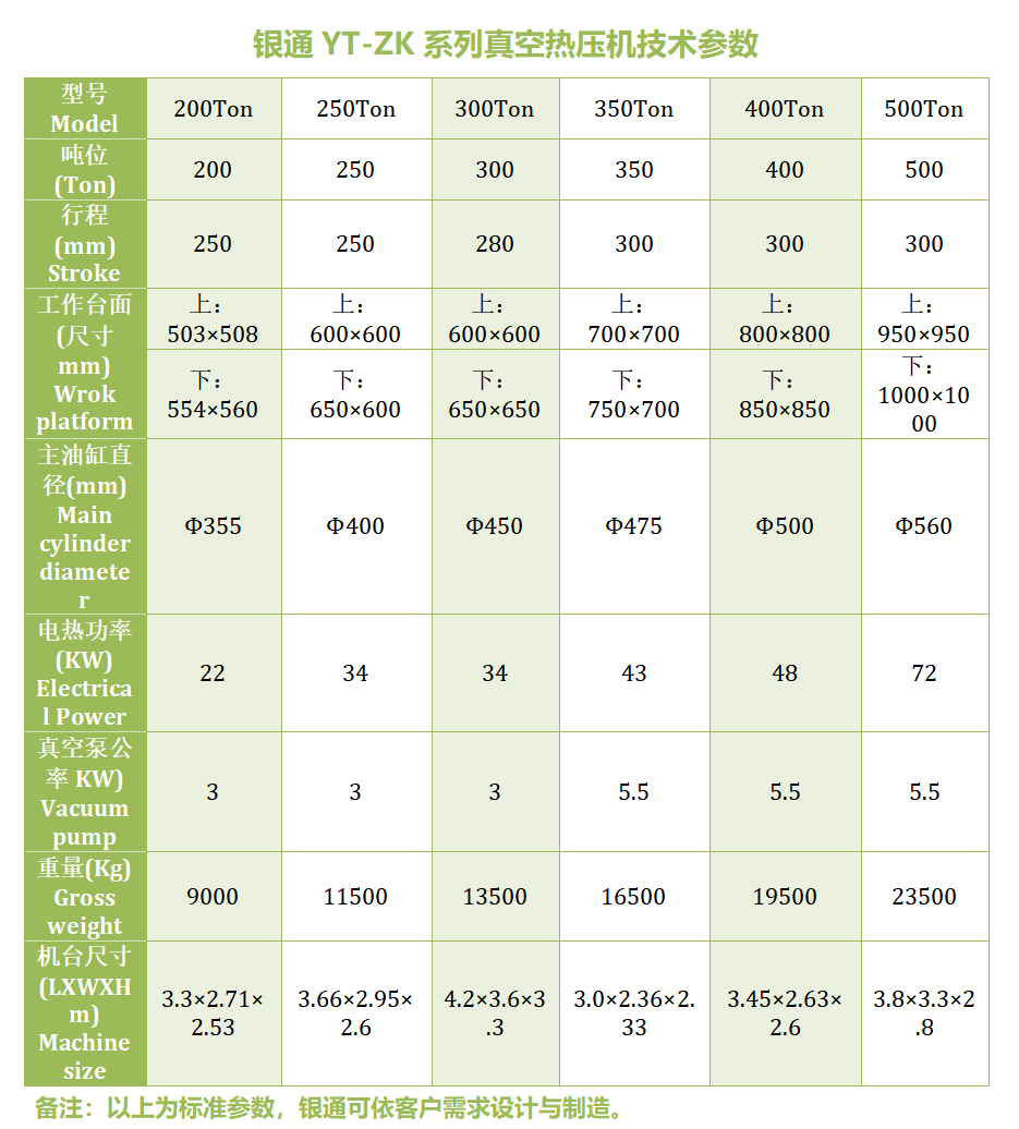 銀通100噸真空熱壓機技術參數
